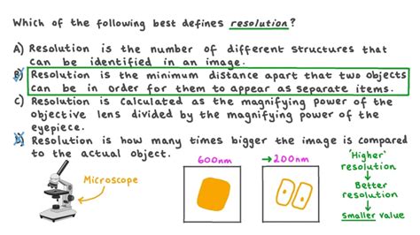 resolution microscope definition.
